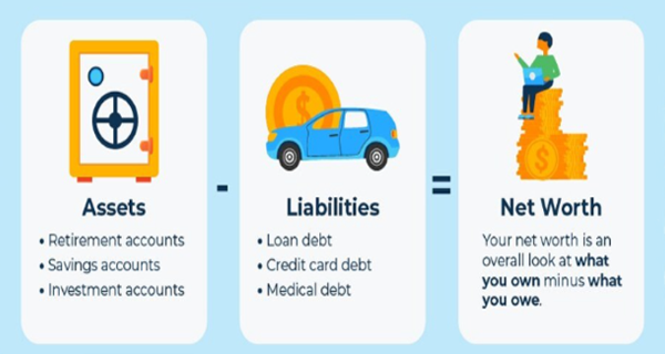 Assets v Liabilities-FI